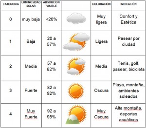 comprar gafas de sol